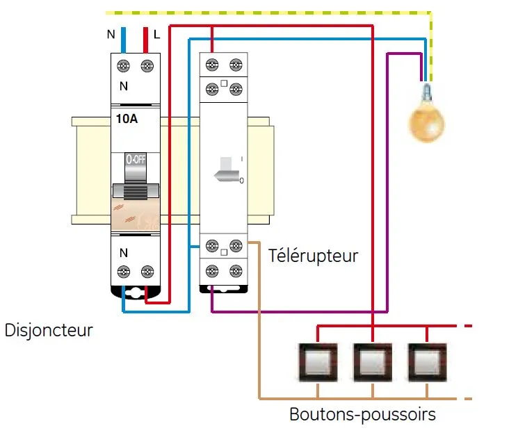Boîte d'encastrement ouverte montrant un télérupteur, des fils rouge, bleu et marron et une ampoule LED allumée en